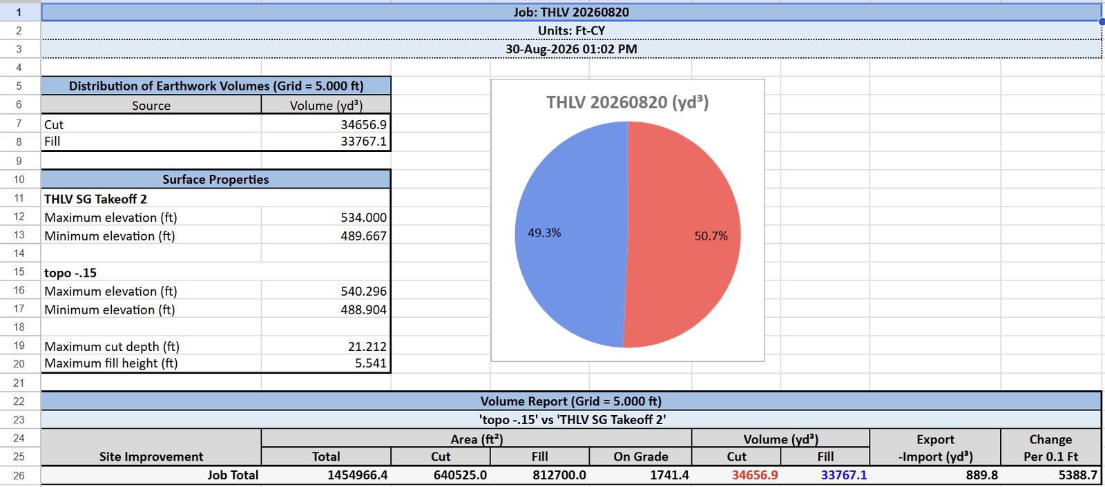 Volume takeoff report exported to a spreadsheet
